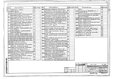 Состав фльбома. Типовой проект 503-1-74.89Альбом 2 Технология производства.Автоматическое пожаротушение и пожарная сигнализация