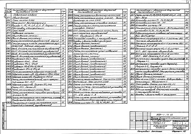 Состав фльбома. Типовой проект 503-1-75.89Альбом 3 Архитектурные решения.Конструкции железобетонные.Конструкции металлические.Отопление и вентиляция.Внутренний водопровод и канализация