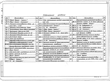 Состав фльбома. Типовой проект 503-1-83.91Альбом 2 Отопление и вентиляция. Внутренние водопровод и канализация. Электрооборудование. Автоматизация отопления и вентиляции. Связь и сигнализация     