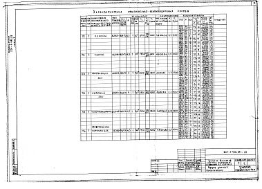 Состав фльбома. Типовой проект 224-1-433.85Альбом 1 Архитектурно-строительные и технологические чертежи