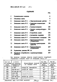 Состав фльбома. Типовой проект 224-1-433.85Альбом 6 Сметы