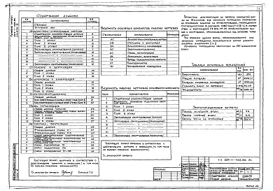 Состав фльбома. Типовой проект 224-1-433.85Альбом 7 Приспособление здания школы под лечебное учреждение