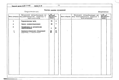 Состав фльбома. Типовой проект 222-9-142Альбом 4 Заказные спецификации на оборудование