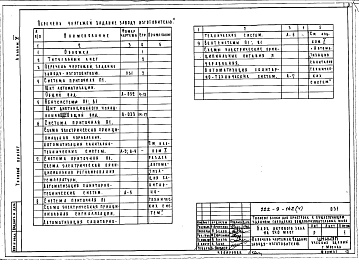 Состав фльбома. Типовой проект 222-9-142Альбом 5 Чертежи-задания заводу-изготовителю на электрооборудование и автоматику