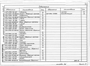 Состав фльбома. Типовой проект 413-1-060.88Альбом 2. Строительные изделия.