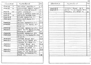 Состав фльбома. Шифр РК 3301-82Альбом 1 Рабочие чертежи (1982 года)