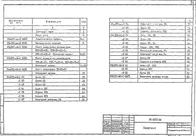 Состав фльбома. Шифр РК8201-88 ПлитыАльбом 1 Рабочие чертежи