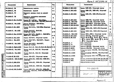 Состав фльбома. Шифр РМ-2069-01 ПанелиАльбом 1 Рабочие чертежи