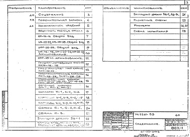 Состав фльбома. Шифр РС5261-83 ПанелиАльбом 1 Рабочие чертежи