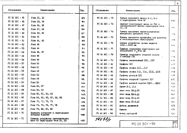 Состав фльбома. Шифр РС32301 ПерегородкиизАльбом 1 Рабочие чертежи
