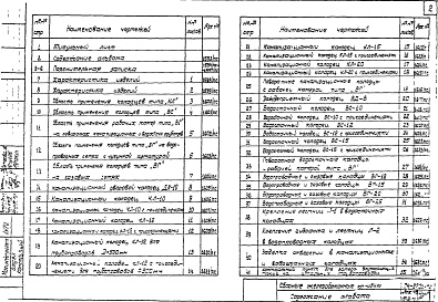 Состав фльбома. Шифр СК2201-70 СборныеАльбом 1 Материалы для проектирования