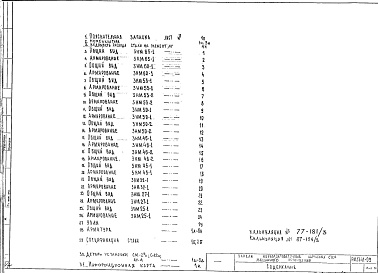 Состав фльбома. Шифр РМ1341-09 ПанелиАльбом 1 Рабочие чертежи