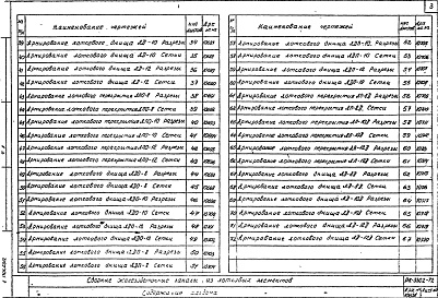 Состав фльбома. Шифр РК 3302-72Альбом 1 Рабочие чертежи