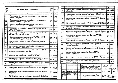 Состав фльбома. Шифр РК 3302-81Альбом 1 Рабочие чертежи