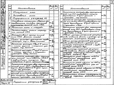 Состав фльбома. Шифр НМ-26-80 ПрокладкаАльбом 1 Рабочие чертежи Раздел 16