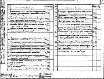 Состав фльбома. Шифр НМ-26-80 ПрокладкаАльбом 1 Рабочие чертежи Раздел 16