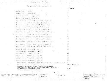 Состав фльбома. Шифр НК-179-3 КонструкцииАльбом 1 Рабочие чертежи