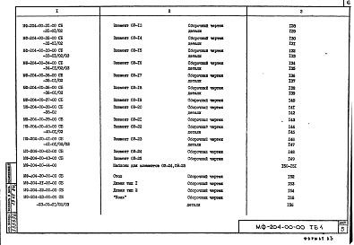 Состав фльбома. Шифр МФ-204 МалыеАльбом 1 Рабочие чертежи