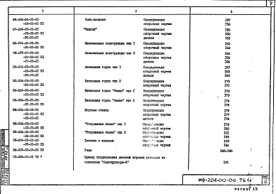 Состав фльбома. Шифр МФ-204 МалыеАльбом 1 Рабочие чертежи