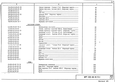 Состав фльбома. Шифр МФ-205 МалыеАльбом 1 Рабочие чертежи Том 1