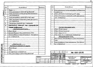 Состав фльбома. Типовой проект 196-000-221.83Альбом 1 Архитектурно-строительные, санитарно-технические и электротехнические чертежи