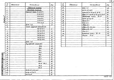 Состав фльбома. Типовой проект 196-000-221.83Альбом 2 Изделия заводского изготовления