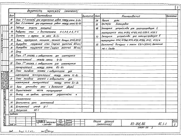 Состав фльбома. Типовой проект 85-046.86Альбом 3  Архитектурно-строительные решения выше отм.0.000