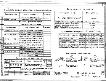 Состав фльбома. Типовой проект 85-046.86Альбом 7 Отопление и вентиляция  ниже и выше отм.0.000