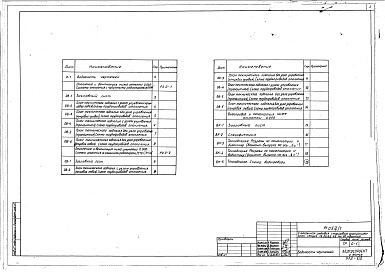 Состав фльбома. Типовой проект 89-052/1Часть Р2.0-1,Р2.0-2,Р3.0-1 Отопление и вентиляция ниже отметки 0.000. Водопровод и канализация ниже отметки 0.000.