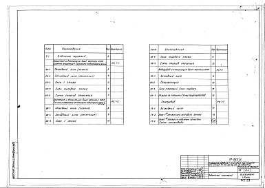 Состав фльбома. Типовой проект 89-052/1Часть Р2.1-1, Р2.1-2,Р3.1-1,Р4.1-1 Отопление и вентиляция выше отметки 0.000. Водопровод и канализация выше отметки 0.000.