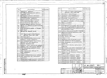 Состав фльбома. Типовой проект 89-078/1Альбом 3 (0-1) Общая характеристика серии