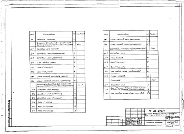 Состав фльбома. Типовой проект 89-078/1Альбом 8 (2.1-1) Отопление и вентиляция выше отметки 0.000. Система отопления с чугунными радиаторами "М140-АО". Расчетная температура -26, -21С