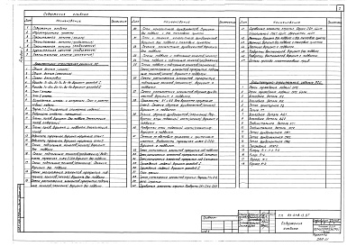 Состав фльбома. Типовой проект 89-0118.13.87Альбом 1 Архитектурно-строительные решения