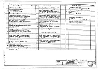 Состав фльбома. Типовой проект 89-0118.13.87Альбом 2 Отопление и вентиляция. Внутренний водопровод и канализация. Электротехническая часть. Устройства связи. Газоснабжение