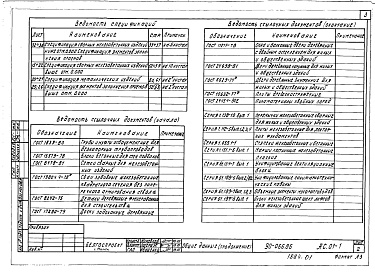 Состав фльбома. Типовой проект 90-066.86Альбом 1 Архитектурно-строительные решения ниже отм. 0.000 (АС.01-1)