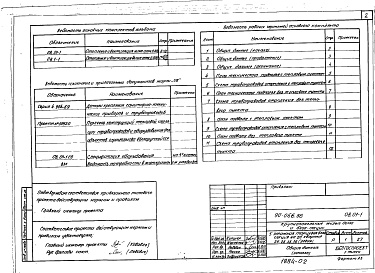 Состав фльбома. Типовой проект 90-066.86Альбом 3 Отопление и вентиляция ниже отм. 0.000. Панельное отопление с конвективным каналом (ОВ.01-1)