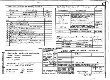 Состав фльбома. Типовой проект 90-066.86Альбом 10 Электрооборудование (Э.1-1)