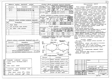 Состав фльбома. Типовой проект 90-0130.13.87Альбом 3 ОВ.01-1 Отопление и вентиляция ниже отм. 0.000. Система отопления с конвекторами "Универсал"