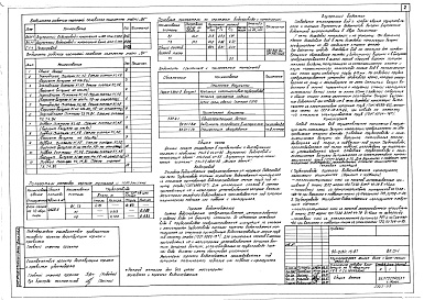 Состав фльбома. Типовой проект 90-0130.13.87Альбом 5 ВК.01-1 Внутренний водопровод и канализация ниже отм. 0.000