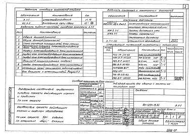 Состав фльбома. Типовой проект 90-0234.13.88Альбом 7 Электрооборудование (Э.1-1). Внутренние сети связи (СС.1-1)