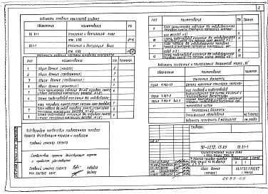 Состав фльбома. Типовой проект 90-0272.13.89Альбом 5 ОВ.01-1 Отопление и вентиляция выше отм. 0.000. Система отопления с конвекторами "Универсал"