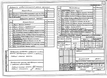 Состав фльбома. Типовой проект 90-0272.13.89Альбом 6 ВК.01-1 Внутренний водопровод и канализация ниже отм. 0.000. ВК.1-1 Внутренний водопровод и канализация выше отм. 0.000. ГС.1-1 Газоснабжение