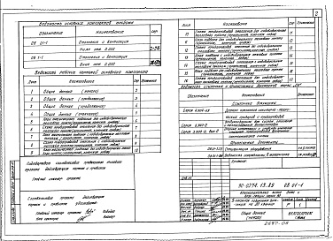 Состав фльбома. Типовой проект 90-0274.13.89Альбом 5 Отопление и вентиляция ниже отм. 0.000. Система отопления с конвекторами "Универсал" (ОВ.01-1). Отопление и вентиляция выше отм. 0.000. Система отопления с конвекторами "Универсал" (ОВ.1-1)