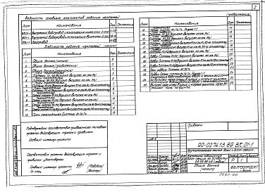 Состав фльбома. Типовой проект 90-0274.13.89Альбом 6 Внутренний водопровод и канализация ниже отм. 0.000 (ВК.01-1). Внутренний водопровод и канализация выше отм. 0.000 (ВК.1-1). Газоснабжение (ГС.1-1)