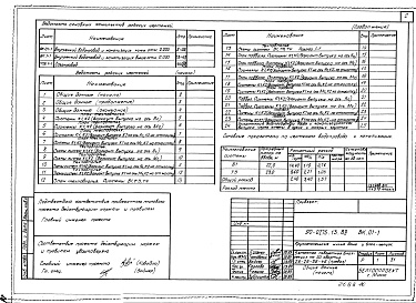 Состав фльбома. Типовой проект 90-0275.13.89Альбом 6 Внутренний водопровод и канализация ниже отм. 0.000 (ВК.01-1). Внутренний водопровод и канализация выше отм. 0.000 (ВК.1-1). Газоснабжение (ГС.1-1)