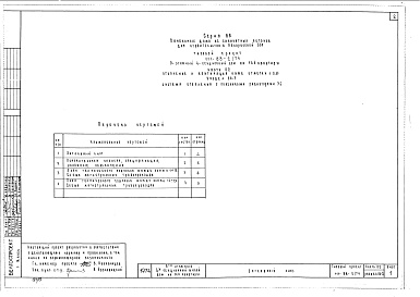 Состав фльбома. Типовой проект 111-88-2/74Альбом 4 Отопление и вентиляция ниже отм. 0. С радиаторами (раздел 02-1)