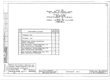 Состав фльбома. Типовой проект 111-88-5/74Альбом 3 Отопление и вентиляция ниже отм. 0 (часть 02)