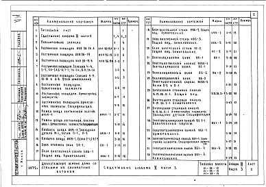 Состав фльбома. Типовой проект 111-88-12Альбом 3 Часть 3 Железобетонные изделия