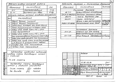 Состав фльбома. Типовой проект 111-90-102.86Альбом 11 Электрооборудование выше отм. 0.000 (Э.1-1)