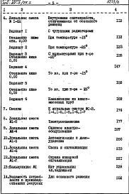 Состав фльбома. Типовой проект 114-87-2/75.2(П-3-1050)Альбом 2.1.87 Сметы